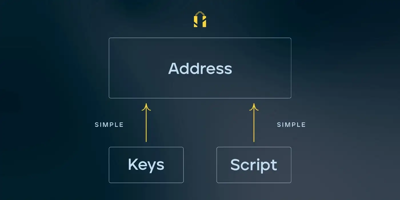 https://miro.medium.com/max/1400/0*X5GHCyl1SIM5KIk1.webp