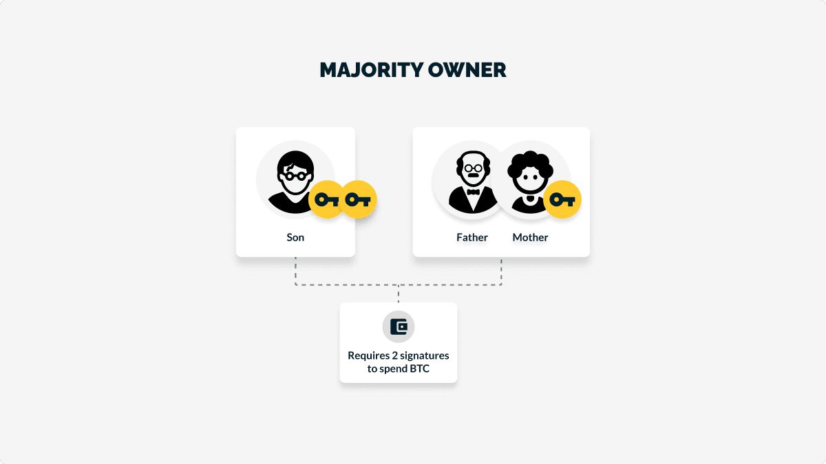 Property 1=Twiter post case 2a.png